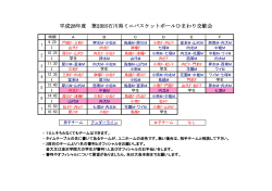 組み合わせ - 石川県ミニバスケットボール連盟