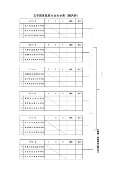 女子団体戦組み合わせ表（晴天時）