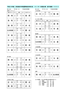 舞 阪 可 美 1 0 舞 阪 2 1 浜 名 岡 崎 庄 内 2 0 浜 名 細 江 2 0 北 星 曳