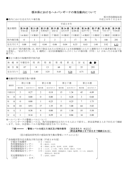 栃木県におけるヘルパンギーナの発生動向について（PDF：114KB）