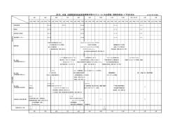 （本会運営、規模別部会）＊予定を含む