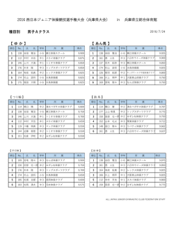 種  別 男  Aクラス 2016 本ジュニア体操競技選  権  会（兵庫県  会） in 兵庫