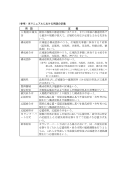 （参考）本マニュアルにおける用語の定義 用 語 定 義 大規模広域災 害