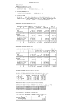 財務諸表に対する注記 重要な会計方針は次のとおりである。 満期保有