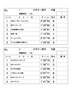 大会結果の詳細はこちらです。