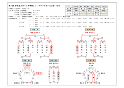 女子2部『川上小学校体育館』 開会式：8：10～ 西部体育館のみ実施。 C