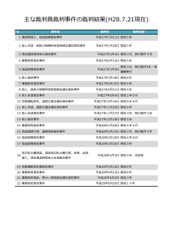 主な裁判員裁判事件の裁判結果(H28.7.21現在)