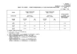 ＜ 参考資料 ＞ 2016年7月28日 東京電力ホールディングス株式会社