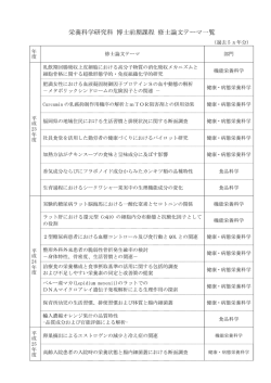 栄養科学研究科 博士前期課程 修士論文テーマ一覧