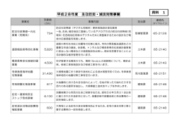 資料1 [108KB pdfファイル]