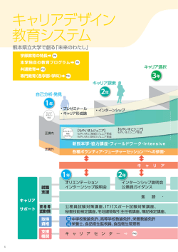 キャリアデザイン教育システム