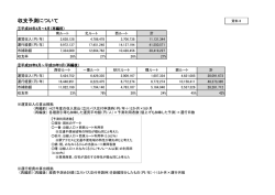 収支予測について