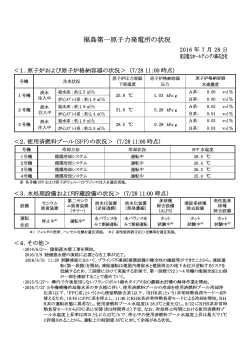 福島第一原子力発電所の状況