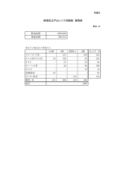 別紙5 面積表 [PDF形式：67KB]