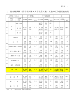 別紙1