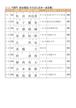松 田 沙也香 金 子 優 希 平 澤 理 輝 高 倉 佑一朗 辻 尚 也 髙 橋