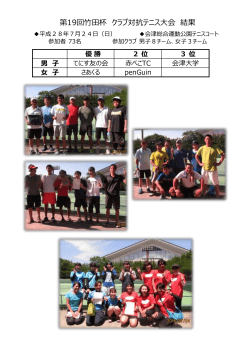 結果 - 会津テニス協会