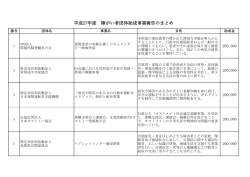 平成27年度 障がい者団体助成事業報告のまとめ