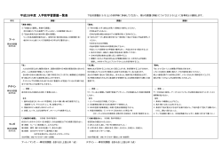 入学前学習課題一覧表