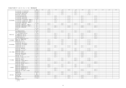 平成27年度クリプトスポリジウム・ジアルジア検査結果（PDF：46KB）