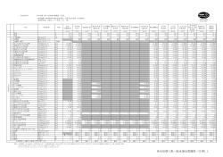 浄水処理工程・配水場水質調査（月例）1