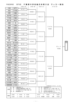 千 葉 県 中 学 校 総 合 体 育 大 会 サ ッ カ ー 競 技