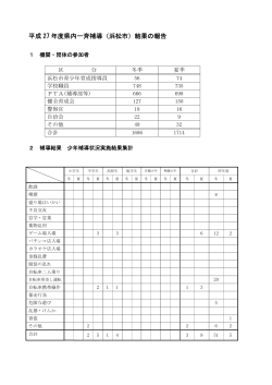 平成27年度県内一斉少年補導浜松市の報告（PDF：83KB）