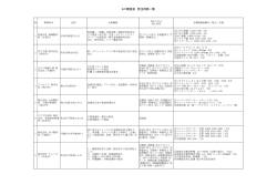 ミニ商談会 受注内容一覧