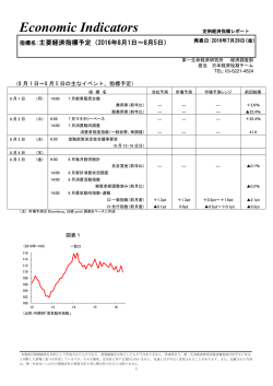 Economic Indicators 定例経済指標レポート
