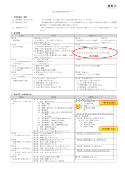 資料2 - 豊岡市