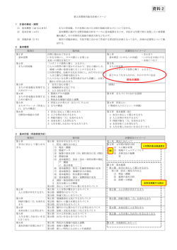 資料2 - 豊岡市