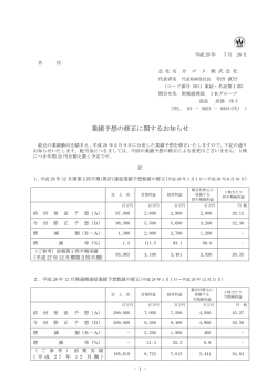 業績予想の修正に関するお知らせ（143KB）