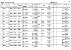 八重山家畜市場 - 沖縄県の家畜市場