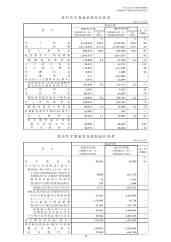 要 約 四 半 期 連 結 包 括 利 益 計 算 書 要 約 四 半 期 連