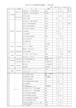 秋田市中心市街地活性化協議会 委員名簿