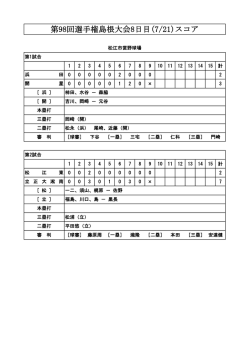 第98回選手権島根大会8日目(7/21)スコア