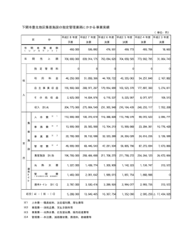 下関市豊北地区集客施設の指定管理業務にかかる事業実績