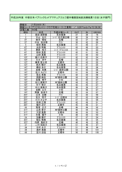H28中部日本ミッドアマ選手権地区決勝（女子）1日目成績を掲載しました。