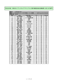 H28中部日本ミッドアマ選手権地区決勝（女子）1日目成績を掲載しました。
