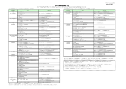 伊予銀行の取扱保険商品一覧 [PDF：162KB]