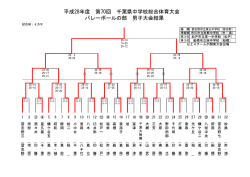 大会結果 - 千葉県小中学校体育連盟バレーボール専門部
