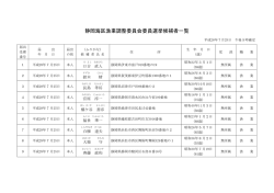 静岡海区漁業調整委員会委員選挙候補者一覧