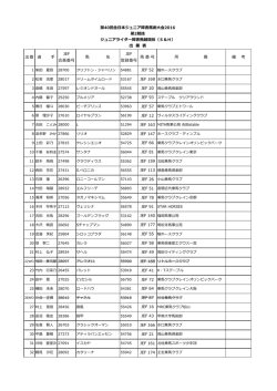 出番 選 JEF 会員番号 名 JEF 登録番号 番 号 所 属 備 考 第40回全  本