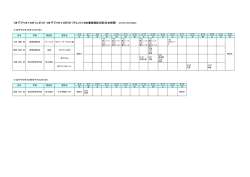出場競技日程