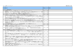 【様式第2号】 項番 仕様 実施の可否 備考 2.2.1 全般的事項 (1) 提案