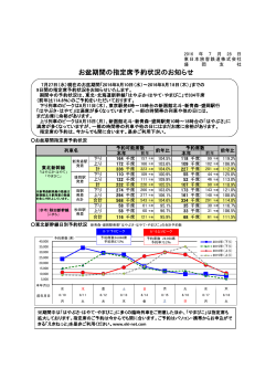 お盆期間の指定席予約状況のお知らせ - JR東日本：東日本旅客鉄道