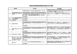 労働者派遣事業関係業務取扱要領の改正概要