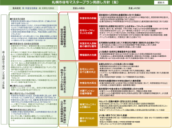 札幌市の住宅施策 【市営住宅】