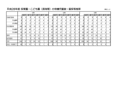 平成28年度 保育園・こども園（長時間）の待機児童数・留保等推移