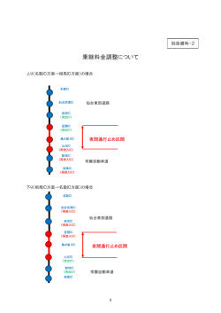 別添資料